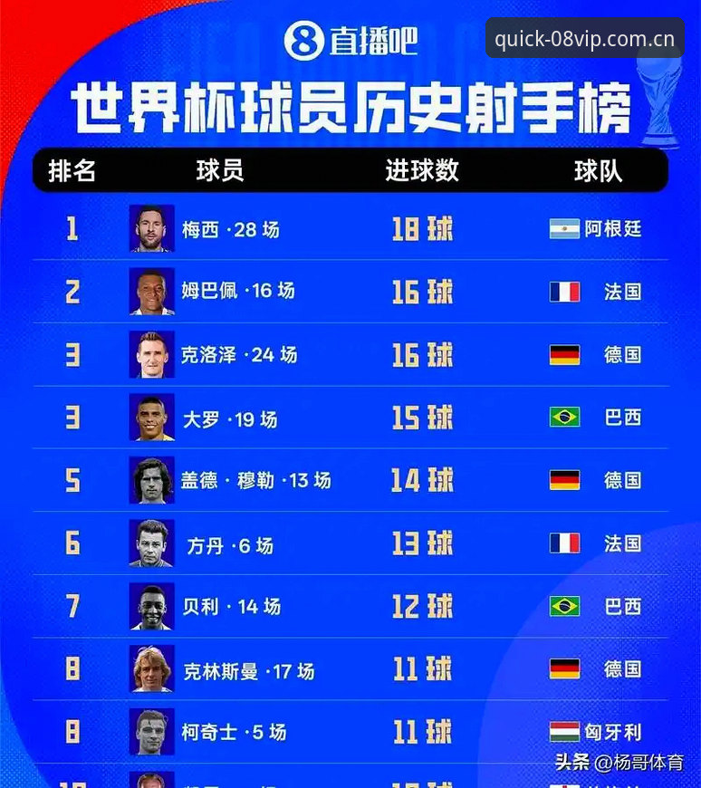揭秘：姆巴佩追平克洛泽背后，这届世界杯的数据叙事为何让人上瘾